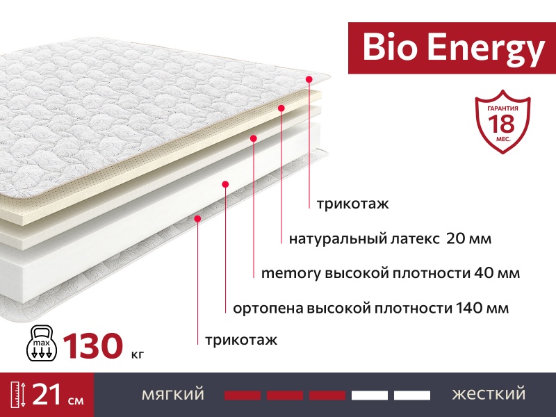 Матрас BIO Energy 900х2000