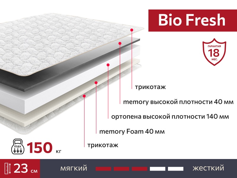 Матрас BIO Fresh 1600х2000