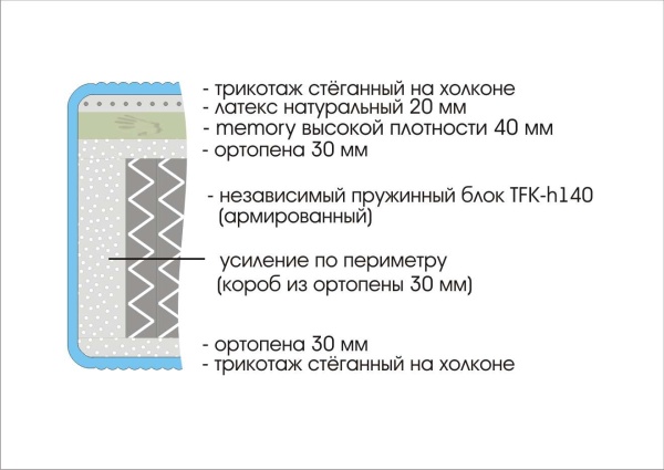 Матрас Prestige Premium 1400х2000